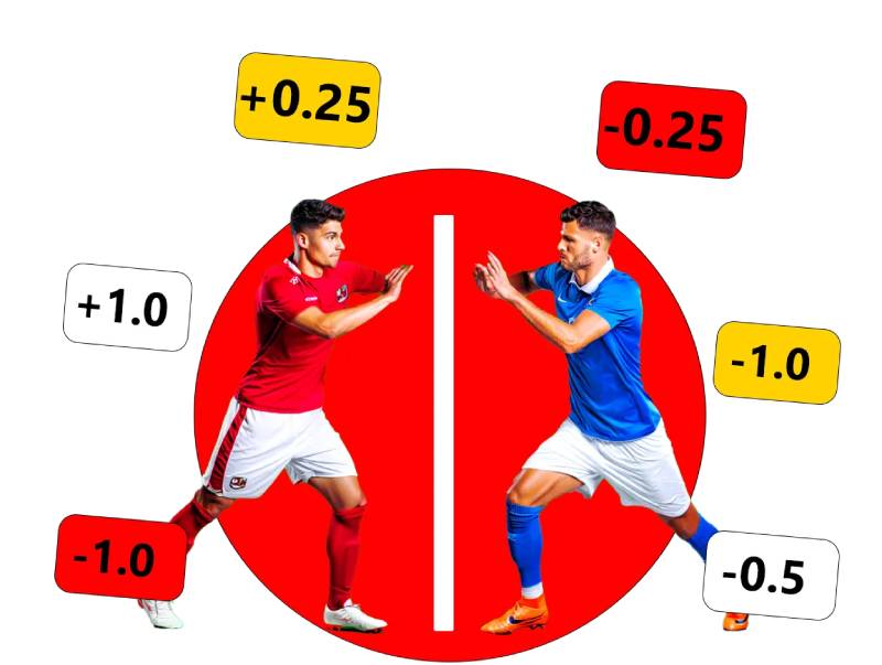 Cách nhà cái thiết lập mức chấp kèo châu á