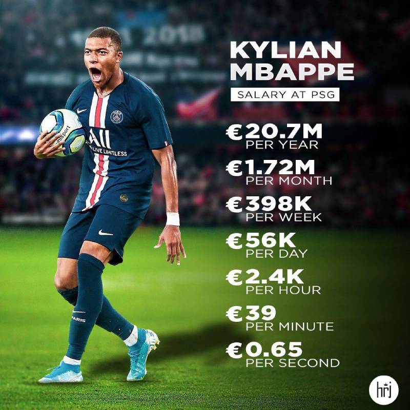 Thông Tin Lương Hiện Tại Của Kylian Mbappé - Con Số “Khổng Lồ" 4 So sánh với mức thu nhập từ thời PSG