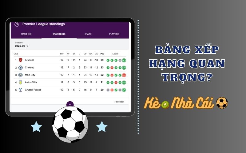 Bảng xếp hạng 2 Tại sao bảng xếp hạng lại quan trọng khi soi kèo?