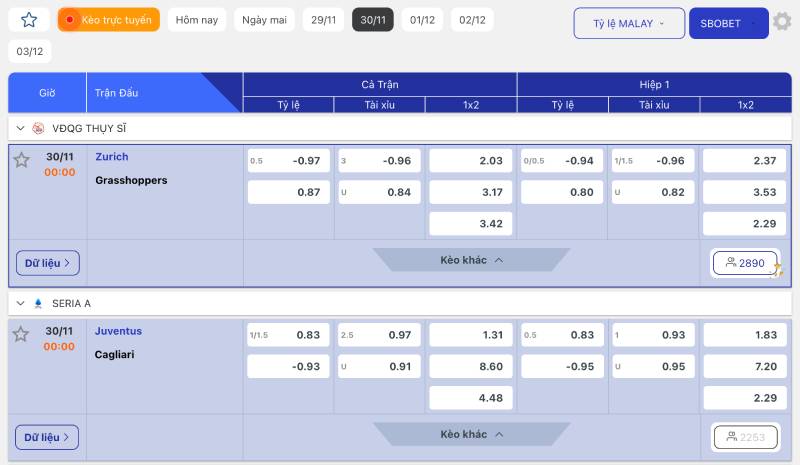 Cách Nhận Biết Kèo Thơm Từ Biến Động Odds Lụm Tiền Nhà Cái 5 Thời điểm tốt nhất để nhận ra kèo thơm
