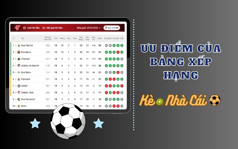 Bảng xếp hạng 3 Ưu điểm nổi bật của bảng xếp hạng tại keonhacai.kiwi