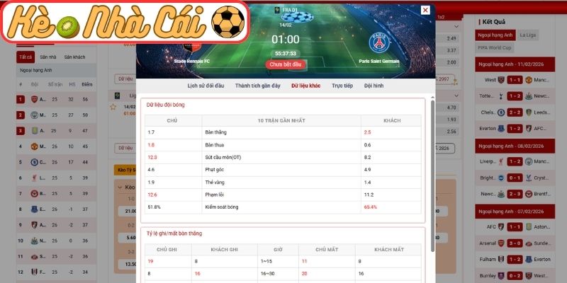 Soi kèo Stade Rennais FC vs Paris Saint Germain (01:00 ngày 14/02 | Ligue 1): PSG ở cửa trên nhưng không dễ thắng đậm 4 Thông tin lực lượng Stade Rennais FC vs Paris Saint Germain (01:00 14-02, Ligue 1)