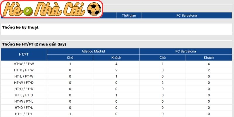 Soi kèo trận đấu Atletico Madrid vs Barcelona (03:00 13-02, Cúp Nhà vua Tây Ban Nha): Đại chiến đỉnh cao, cán cân nghiêng về đội khách 4 Thông tin lực lượng Atletico Madrid vs Barcelona (03:00 13-02)