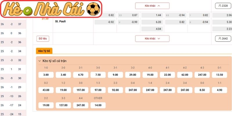 Soi kèo trận đấu Bayer Leverkusen vs St. Pauli (21:30 14-02, Bundesliga): Chủ nhà áp đảo, 3 điểm khó thoát 3 Kèo châu Á trận Bayer Leverkusen vs St. Pauli (21:30 14-02, Bundesliga)