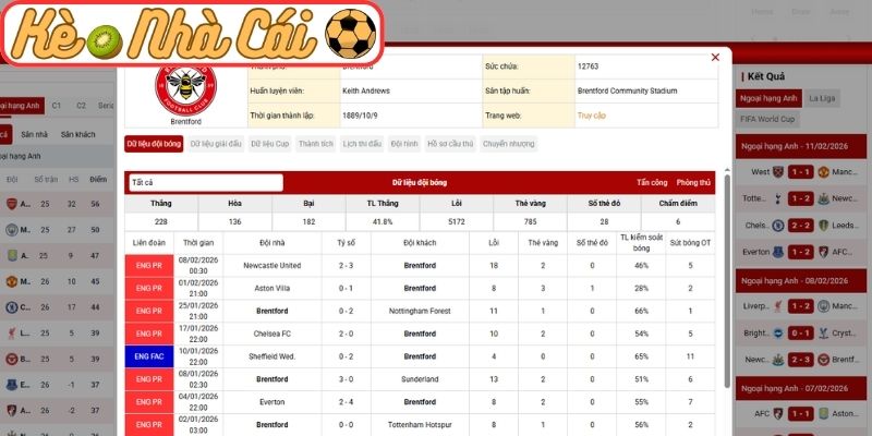 Soi kèo trận đấu Brentford vs Arsenal (03:00 13-02, Ngoại hạng Anh): Pháo thủ áp lực cửa trên, Bầy Ong không dễ bị khuất phục 2 Phong độ Brentford