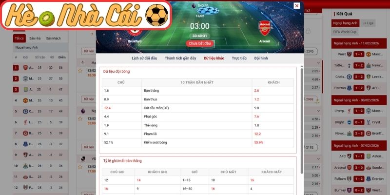 Soi kèo trận đấu Brentford vs Arsenal (03:00 13-02, Ngoại hạng Anh): Pháo thủ áp lực cửa trên, Bầy Ong không dễ bị khuất phục 4 Thông tin lực lượng Brentford vs Arsenal (03:00 13-02, Ngoại hạng Anh)