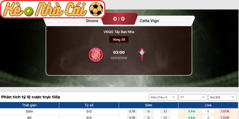 Soi kèo trận đấu Girona vs Celta Vigo (03:00 02-03, La Liga) 3 Kèo châu Á trận Girona vs Celta Vigo (03:00 02-03, La Liga)