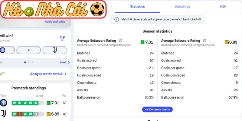 Soi kèo trận đấu Inter Milan vs Juventus (02:45 15-02, Serie A) – Đại chiến đỉnh cao nước Ý 2 Phong độ Inter Milan