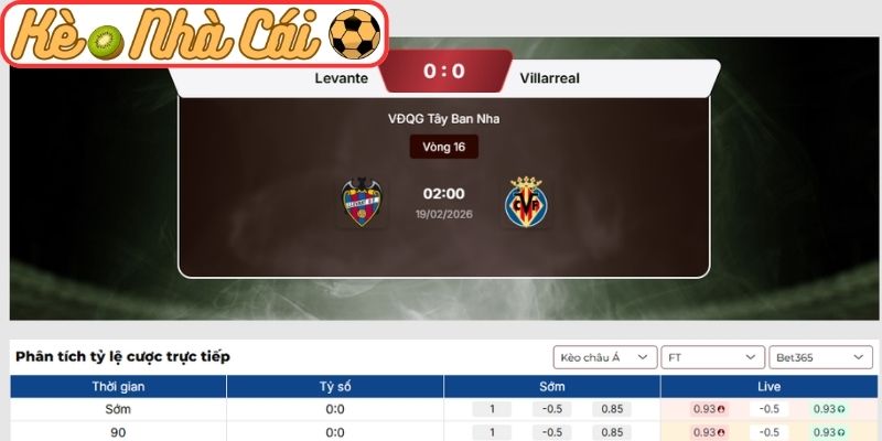 Soi kèo trận đấu Levante vs Villarreal (02:00 19-02, La Liga) 3 Kèo châu Á trận Levante vs Villarreal (02:00 19-02, La Liga)