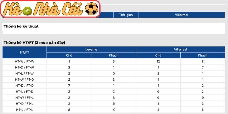 Soi kèo trận đấu Levante vs Villarreal (02:00 19-02, La Liga) 4 Thông tin lực lượng Levante vs Villarreal (02:00 19-02, La Liga)