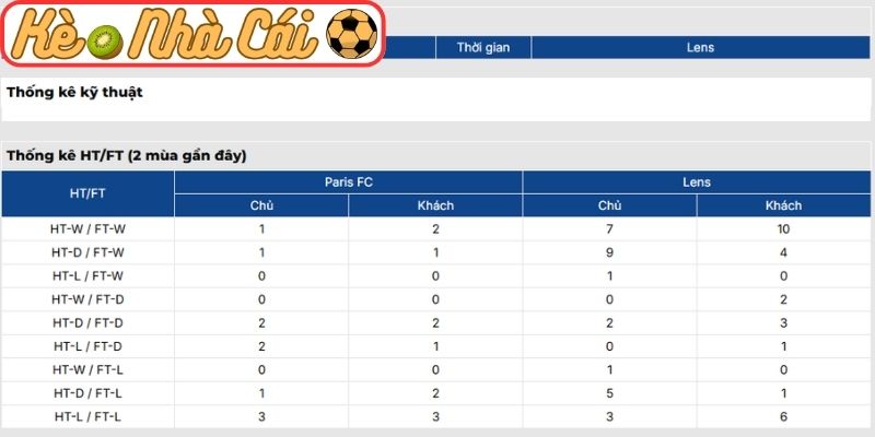 Soi kèo trận đấu Paris FC vs Lens (03:05 15-02, Ligue 1) 4 Thông tin lực lượng Paris FC vs Lens (03:05 15-02, Ligue 1)