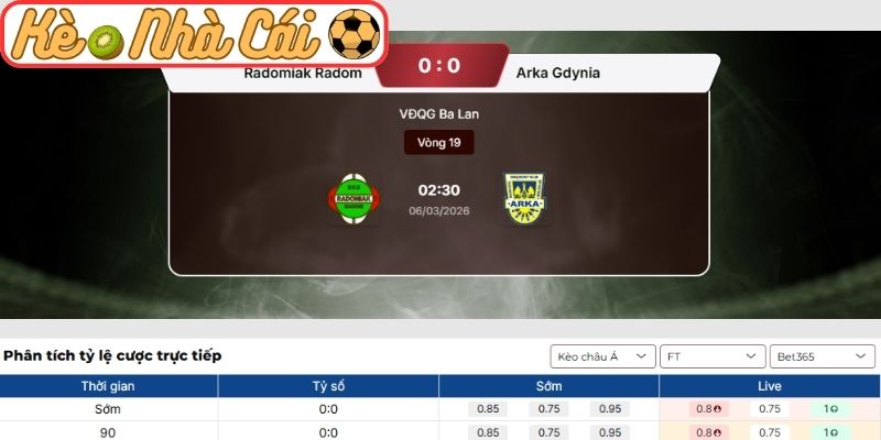 Kèo châu Á trận Radomiak Radom vs Arka Gdynia (02:30 06-03, VĐQG Ba Lan)