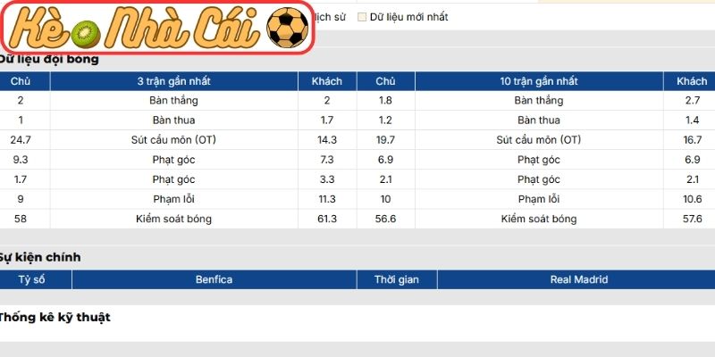 Soi kèo trận đấu SL Benfica vs Real Madrid (03:00 18-02, C1) 2 Phong độ SL Benfica