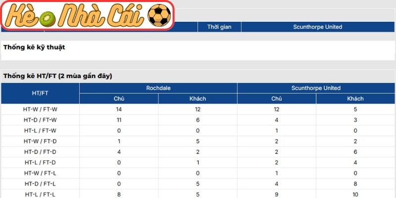 Soi kèo trận đấu SL Benfica vs Real Madrid (03:00 18-02, C1) 4 Thông tin lực lượng SL Benfica vs Real Madrid (03:00 18-02, C1)