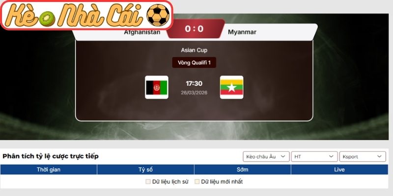 Soi kèo trận đấu Afghanistan vs Myanmar (17:30 26-03, Asian Cup) 3 Kèo châu Á trận Afghanistan vs Myanmar (17:30 26-03, Asian Cup)