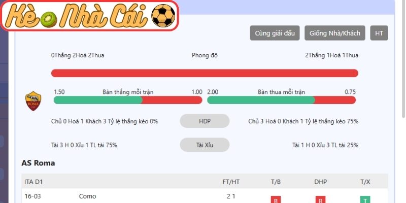 Soi kèo trận đấu AS Roma vs Bologna (03:00 20-03, C2) 4 Thông tin lực lượng AS Roma vs Bologna (03:00 20-03, C2)