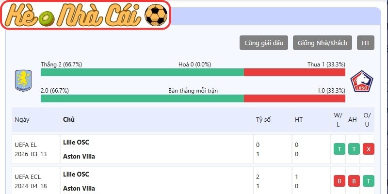 Soi kèo trận đấu Aston Villa vs Lille OSC (03:00 20-03, C2) 4 Thông tin lực lượng Aston Villa vs Lille OSC (03:00 20-03, C2)