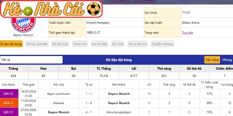 Soi kèo trận đấu Bayern Munich vs Atalanta (03:00 19-03, C1) 2 Phong độ Bayern Munich