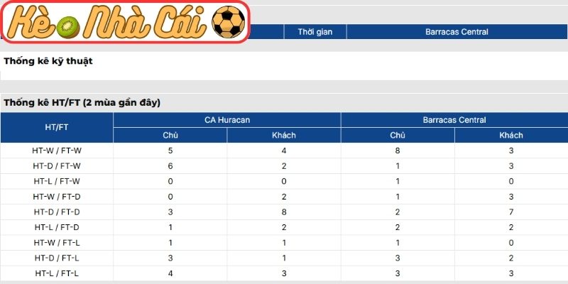 Soi kèo trận đấu CA Huracan vs Barracas Central (07:15 24-03, VĐQG Argentina) 4 Thông tin lực lượng CA Huracan vs Barracas Central (07:15 24-03, VĐQG Argentina)