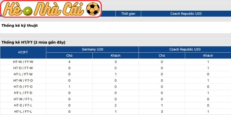 Thông tin lực lượng Đức U20 vs U20 Séc (20:00 26-03, Europe Elite League U20)