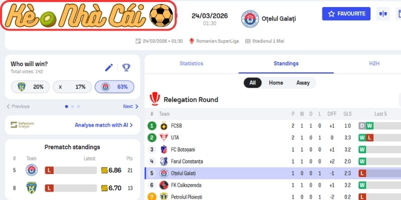Soi kèo trận đấu FC Unirea Slobozia vs FC Otelul Galati (01:30 24-03, VĐQG Romania) 3 Kèo châu Á trận FC Unirea Slobozia vs FC Otelul Galati (01:30 24-03, VĐQG Romania)