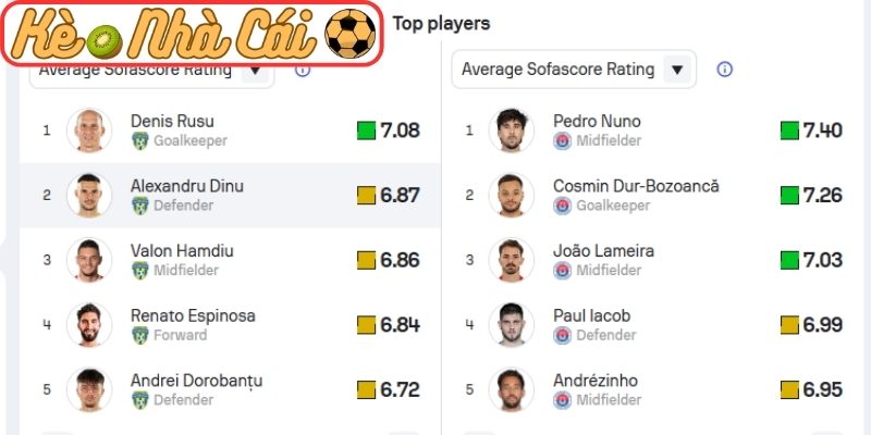 Soi kèo trận đấu FC Unirea Slobozia vs FC Otelul Galati (01:30 24-03, VĐQG Romania) 4 Thông tin lực lượng FC Unirea Slobozia vs FC Otelul Galati (01:30 24-03, VĐQG Romania)