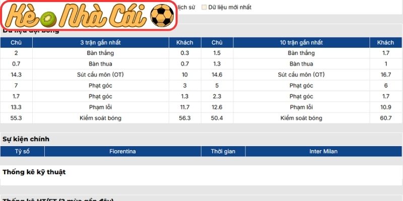 Soi kèo trận đấu Fiorentina vs Inter Milan (02:45 23-03, Serie A) 2 Phong độ Fiorentina