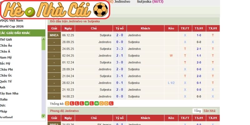 Soi kèo trận đấu Jedinstvo vs Sutjeska (22:00 01-04, VĐQG Montenegro) 2 Phong độ Jedinstvo