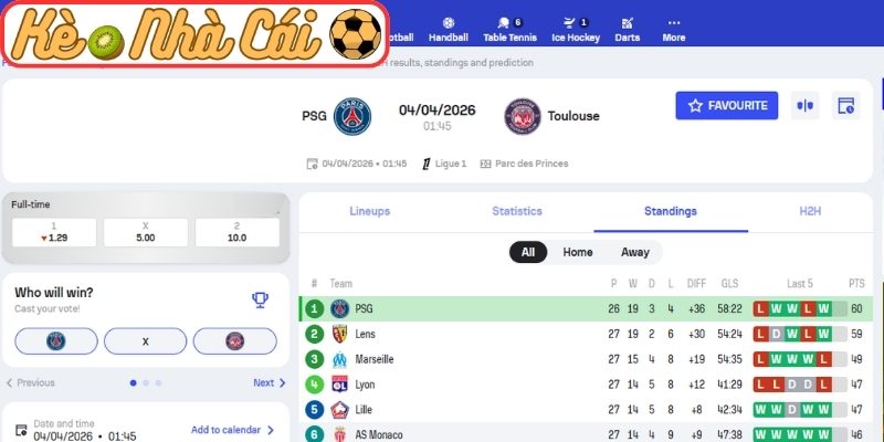 Soi kèo trận đấu Paris Saint-Germain vs Toulouse (01:45 04-04, Ligue 1) 3 Kèo châu Á trận Paris Saint-Germain vs Toulouse (01:45 04-04, Ligue 1)