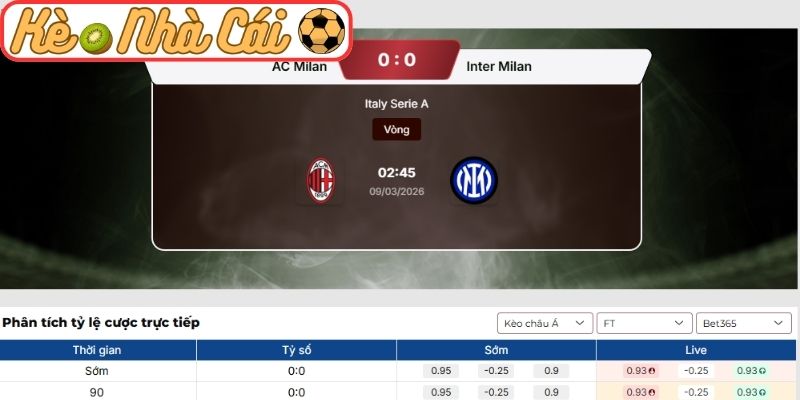 Soi kèo trận đấu AC Milan vs Inter Milan (02:45 09-03, Serie A): Derby Milan đầy căng thẳng 3 Kèo châu Á trận AC Milan vs Inter Milan (02:45 09-03, Serie A)