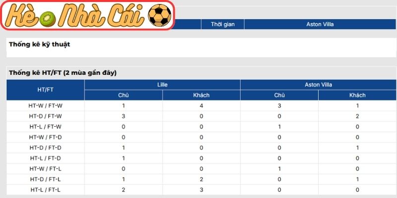 Thông tin lực lượng Lille OSC vs Aston Villa (00:45 13-03, C2)