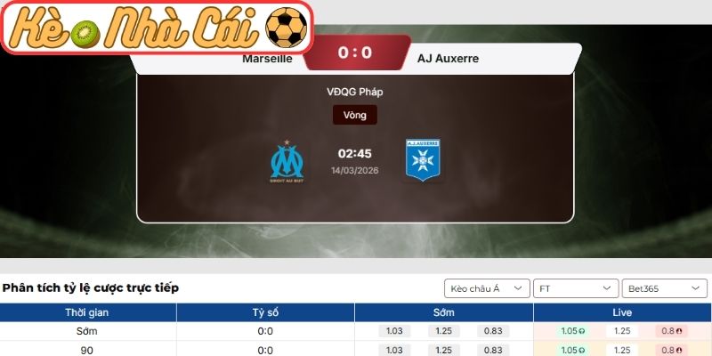Soi kèo trận đấu Marseille vs Auxerre (02:45 14-03, Ligue 1) 3 Kèo châu Á trận Marseille vs Auxerre (02:45 14-03, Ligue 1)