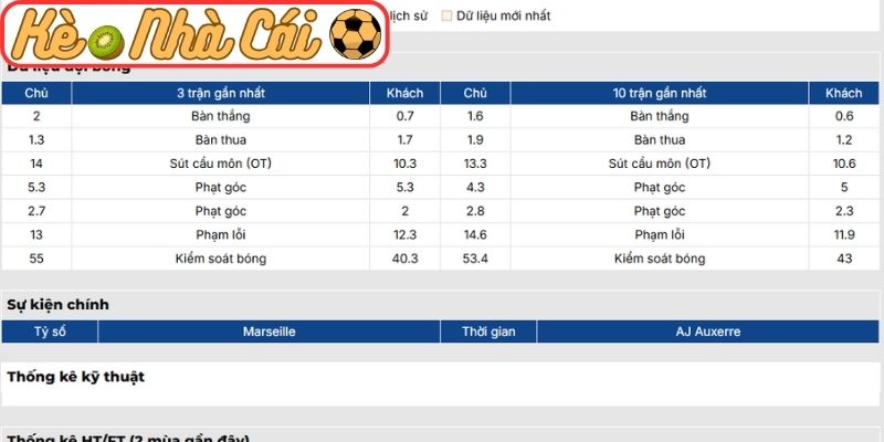Soi kèo trận đấu Marseille vs Auxerre (02:45 14-03, Ligue 1) 2 Phong độ Marseille