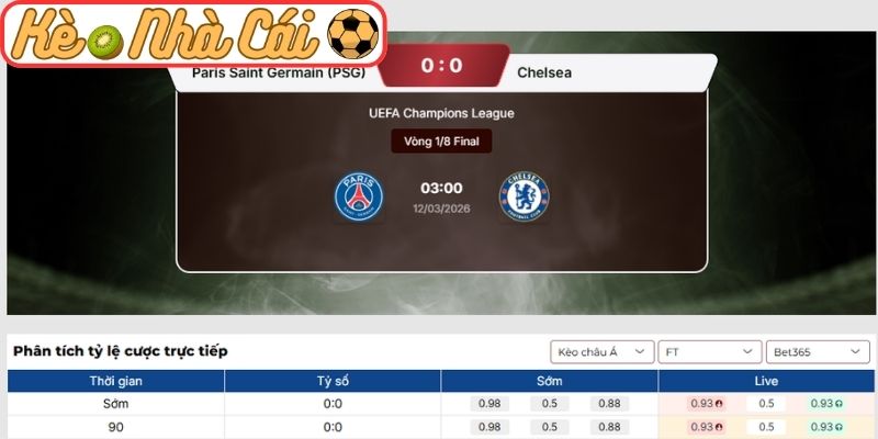Kèo châu Á trận Paris Saint Germain vs Chelsea FC (03:00 12-03, C1)