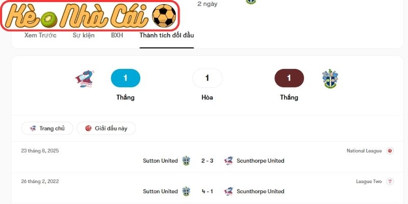 Phong độ Scunthorpe United
