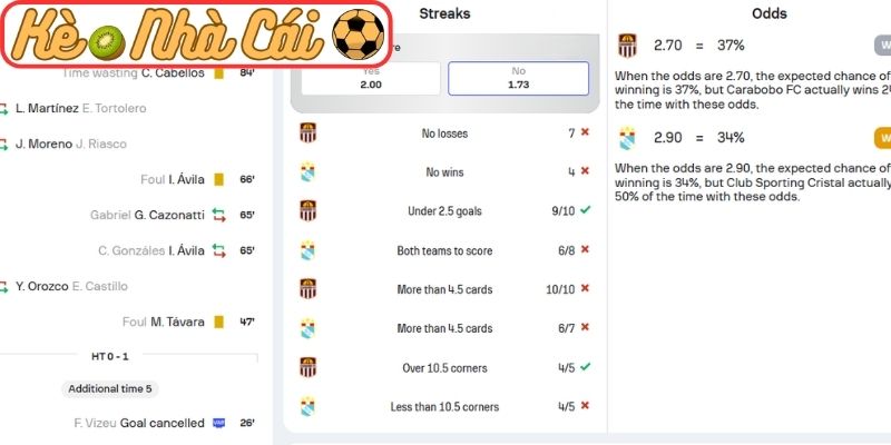 Soi kèo trận đấu Sporting Cristal vs Carabobo FC (05:00 12-03, Copa Libertadores) 2 Phong độ Sporting Cristal
