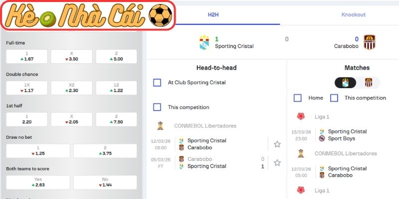 Soi kèo trận đấu Sporting Cristal vs Carabobo FC (05:00 12-03, Copa Libertadores) 4 Thông tin lực lượng Sporting Cristal vs Carabobo FC (05:00 12-03, Copa Libertadores)