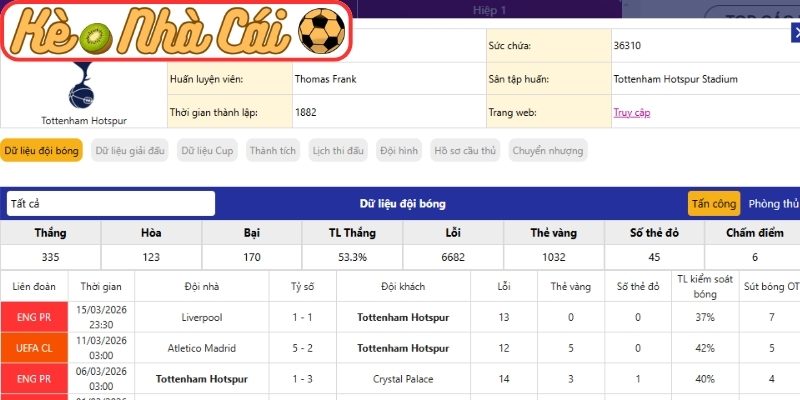 Soi kèo trận đấu Tottenham Hotspur vs Atletico Madrid (03:00 19-03, C1) 2 Phong độ Tottenham Hotspur