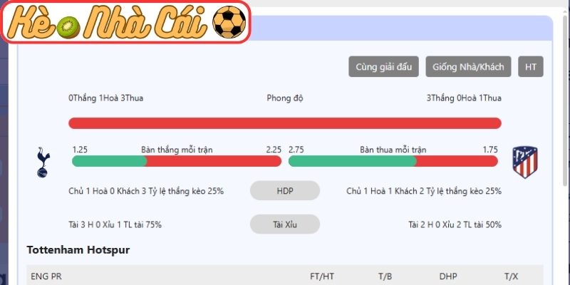 Soi kèo trận đấu Tottenham Hotspur vs Atletico Madrid (03:00 19-03, C1) 4 Thông tin lực lượng Tottenham Hotspur vs Atletico Madrid (03:00 19-03, C1)