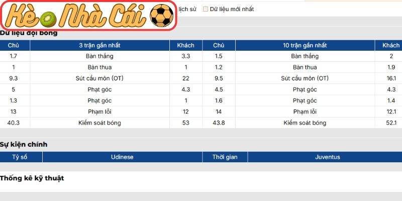 Udinese vs Juventus - Nhận định kèo Serie A lúc 02:45 ngày 15/03 2 Phong độ Udinese