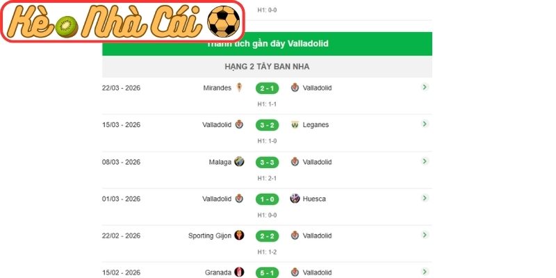 Soi kèo trận đấu Valladolid vs Cadiz (22:00 01-04, Hạng 2 Tây Ban Nha) 2 Phong độ Valladolid