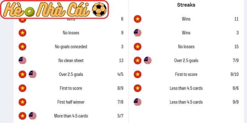 Soi kèo trận đấu Việt Nam vs Malaysia (19:00 31-03, Vòng loại Asian Cup 2027) 4 Thông tin lực lượng Việt Nam vs Malaysia (19:00 31-03, Vòng loại Asian Cup 2027)