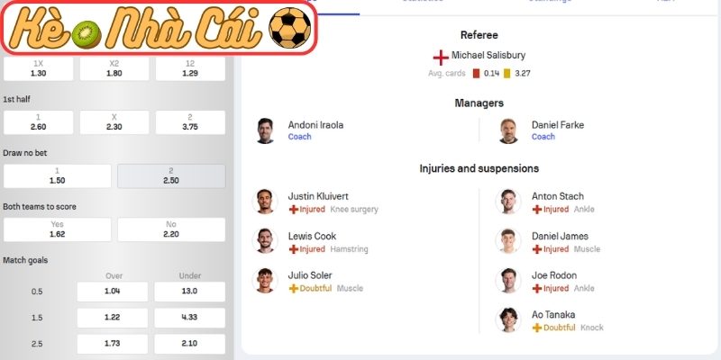 Soi kèo trận đấu AFC Bournemouth vs Leeds United (02:00 23-04, Ngoại hạng Anh) 2 Phong độ AFC Bournemouth