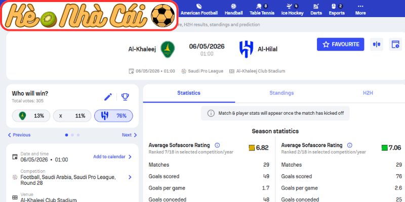 Soi kèo Al Khalee vs Al Hilal (01:00 06-05, VĐQG Saudi Arabia) 3 Kèo châu Á trận Al Khalee vs Al Hilal (01:00 06-05, VĐQG Saudi Arabia)