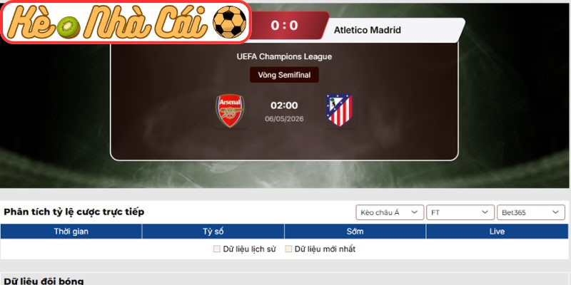 Kèo châu Âu trận Arsenal vs Atletico Madrid (02:00 06-05, C1)