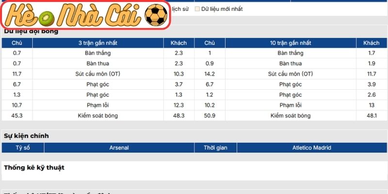 Phong độ Arsenal gần nhất
