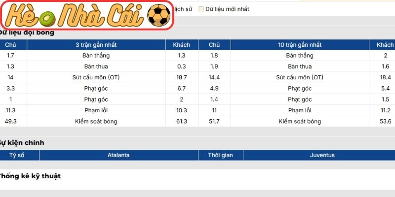 Soi kèo trận đấu Atalanta vs Juventus (01:45 12-04, Serie A) 2 Phong độ Atalanta