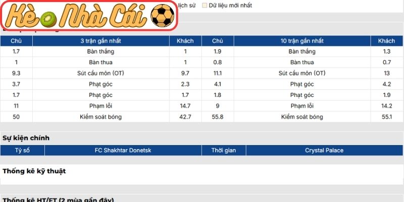 Soi kèo trận đấu Atletico Madrid vs Arsenal (02:00 30-04, Cúp C1) 2 Phong độ Atletico Madrid gần nhất