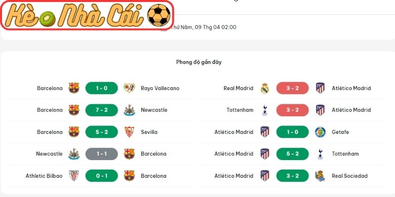 Soi kèo trận đấu Barcelona vs Atlético de Madrid (02:00 09-04, C1) 2 Phong độ Barcelona