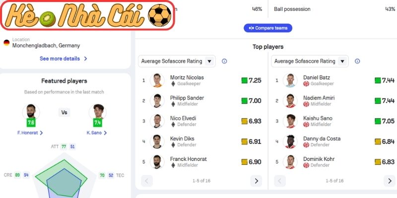 Soi kèo trận đấu Borussia M'gladbach vs Mainz 05 (00:30 20-04, Bundesliga) 2 Phong độ Borussia M'gladbach gần đây
